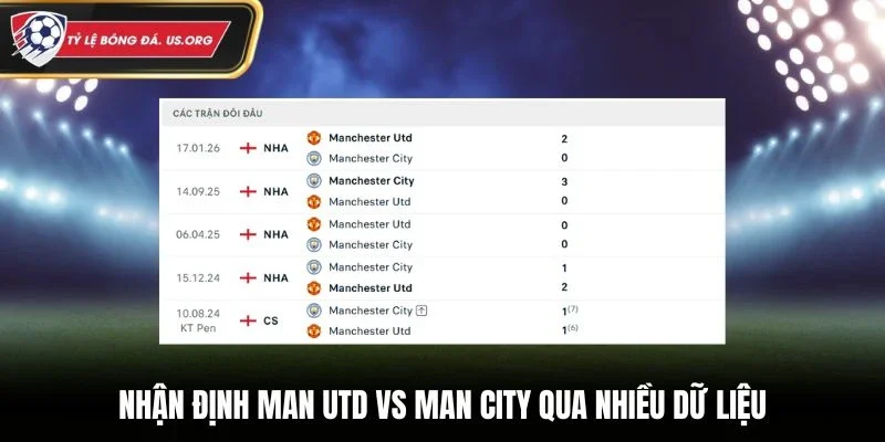 Nhận định Man Utd vs Man City qua nhiều dữ liệu