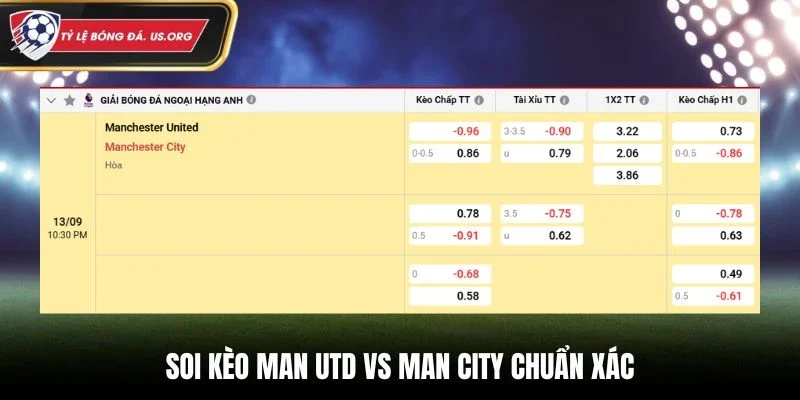 Soi kèo Man Utd vs Man City chuẩn xác từ bảng tỷ lệ kèo
